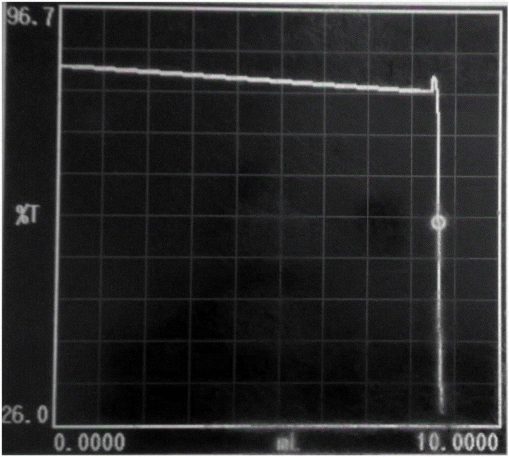 Method for determining multi-component resultant in multivariant anode material precursor based on EDTA back titration-automatic titration method