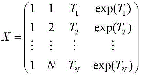 Method for predicting service life of satellite subsample cadmium-nickel storage battery based on performance degradation