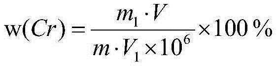 Analysis method of chromium in chromium vanadium hydrogen storage alloy