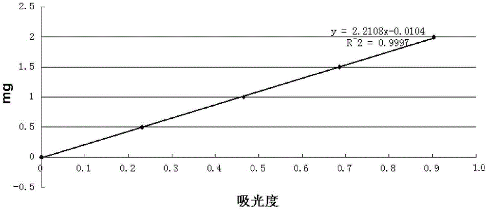 Analysis method of chromium in chromium vanadium hydrogen storage alloy