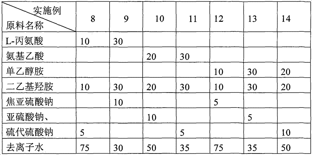 Ethylene unit alkaline washing tower polymer inhibitor and preparation method and application thereof