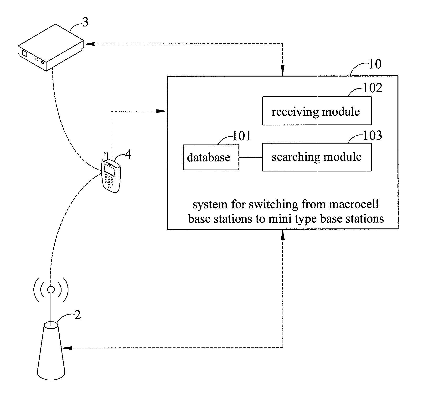 System and method for processing connection from macro cellular base station to mini type base station