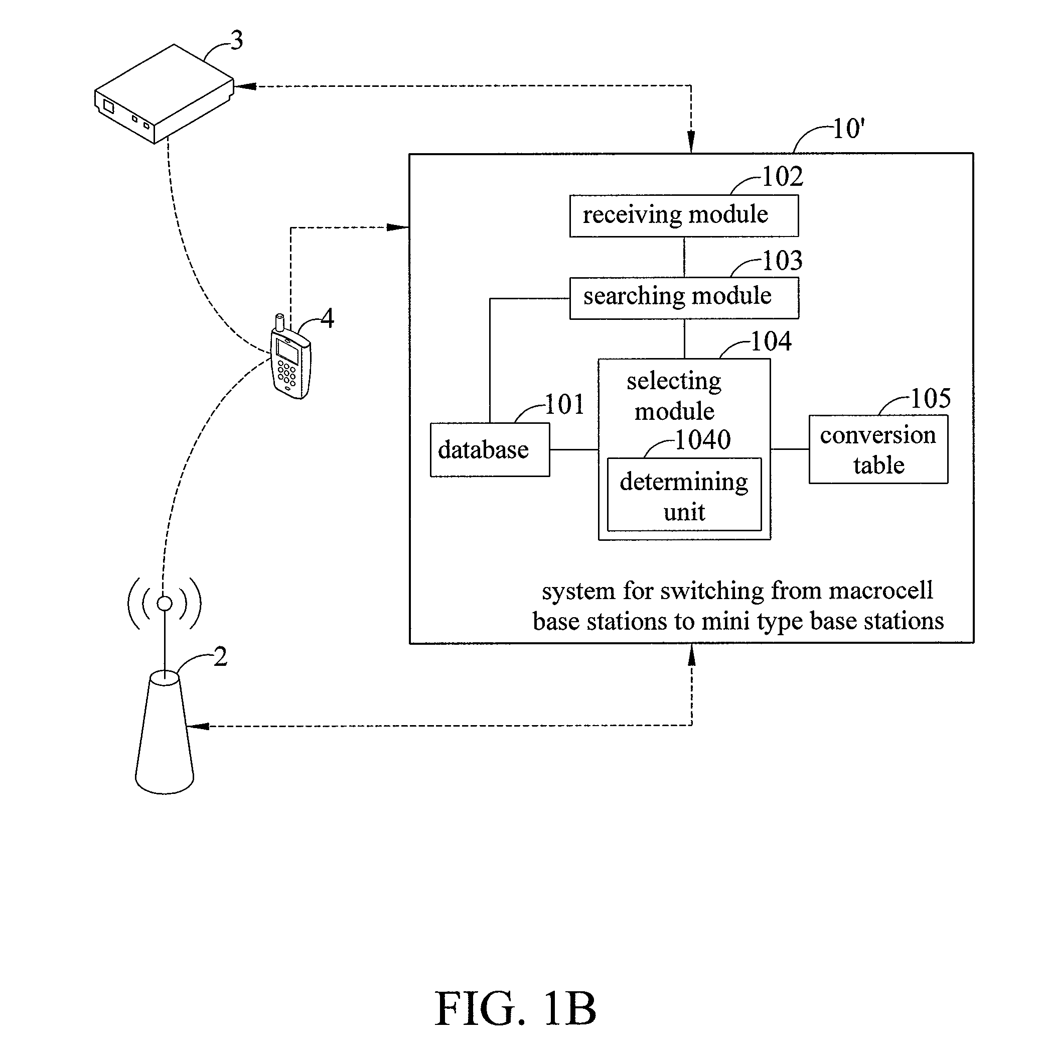 System and method for processing connection from macro cellular base station to mini type base station