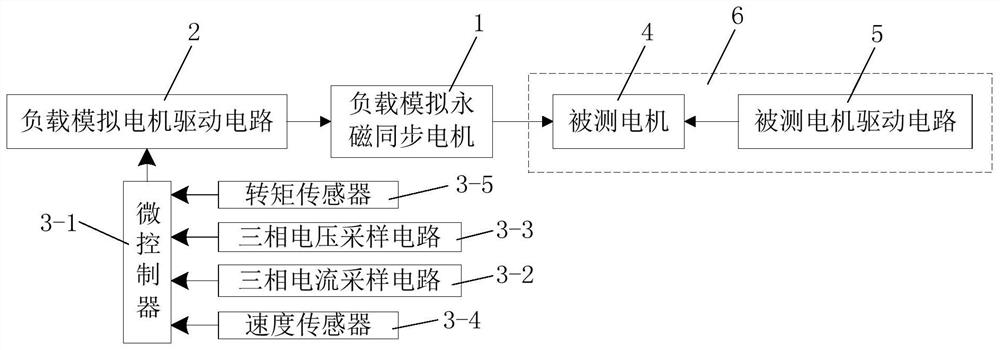 A control method for a permanent magnet synchronous motor load simulation system