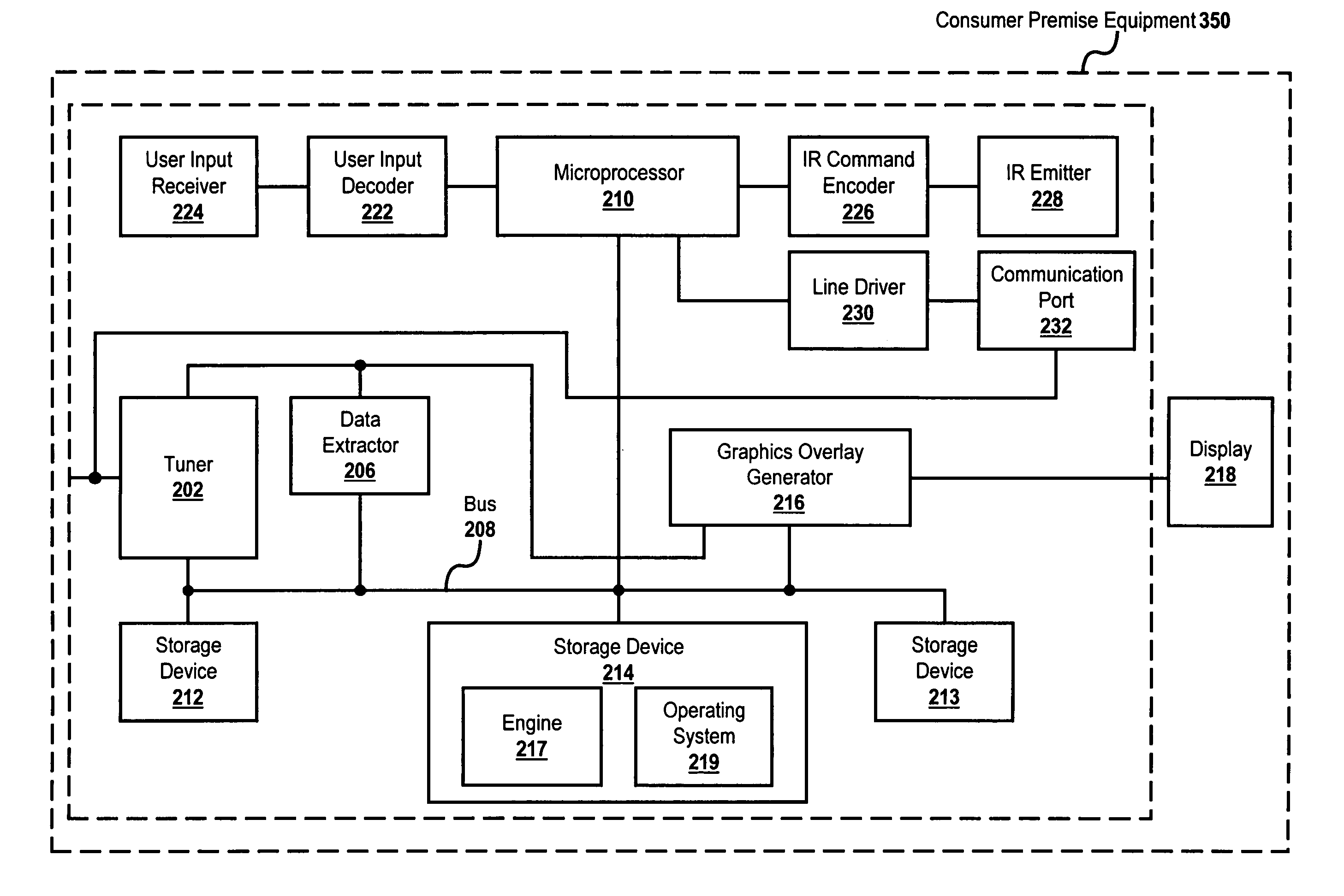 Using the electronic program guide to synchronize interactivity with broadcast programs