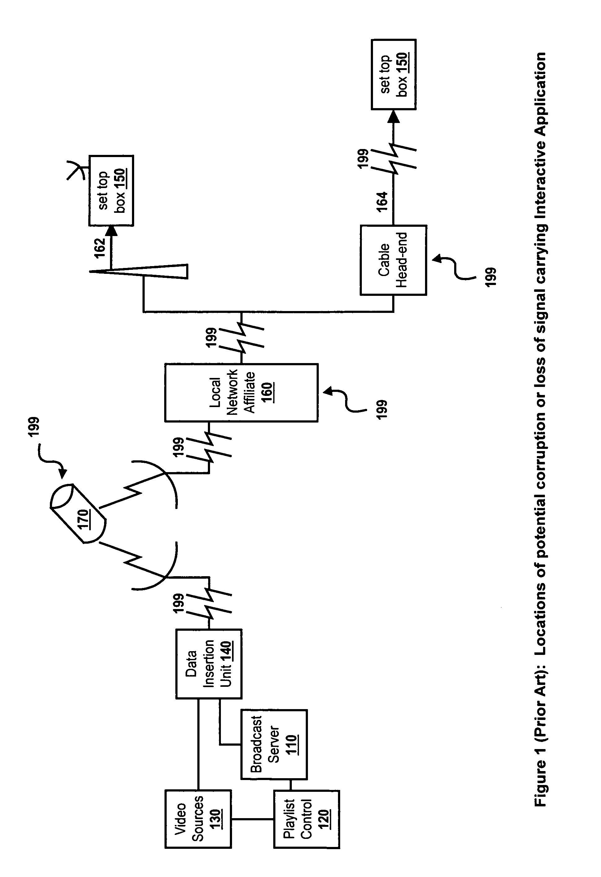 Using the electronic program guide to synchronize interactivity with broadcast programs