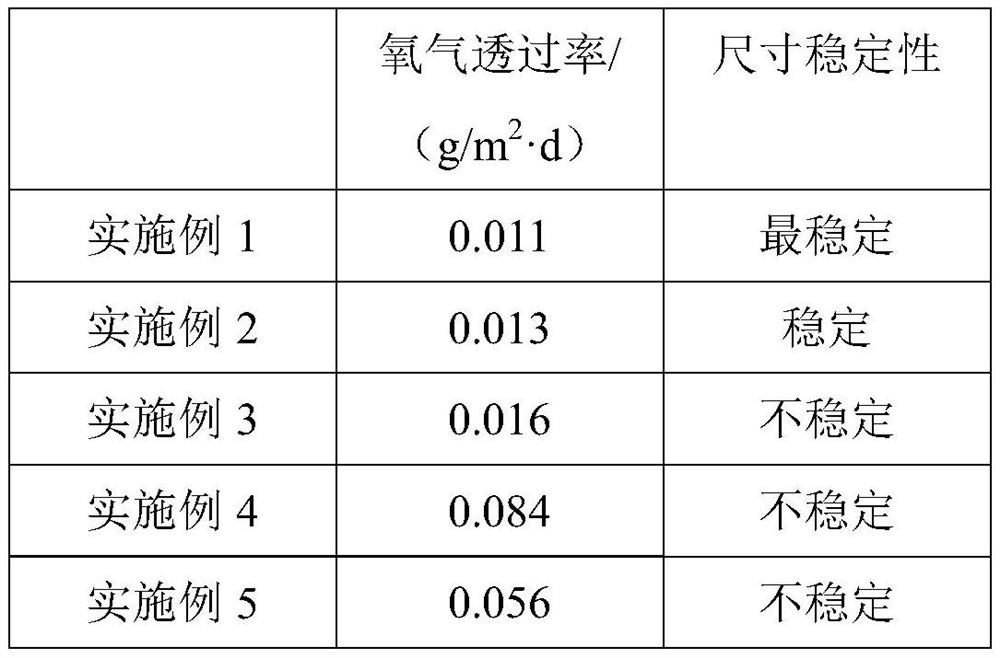 Polyamide barrier material and preparation method thereof