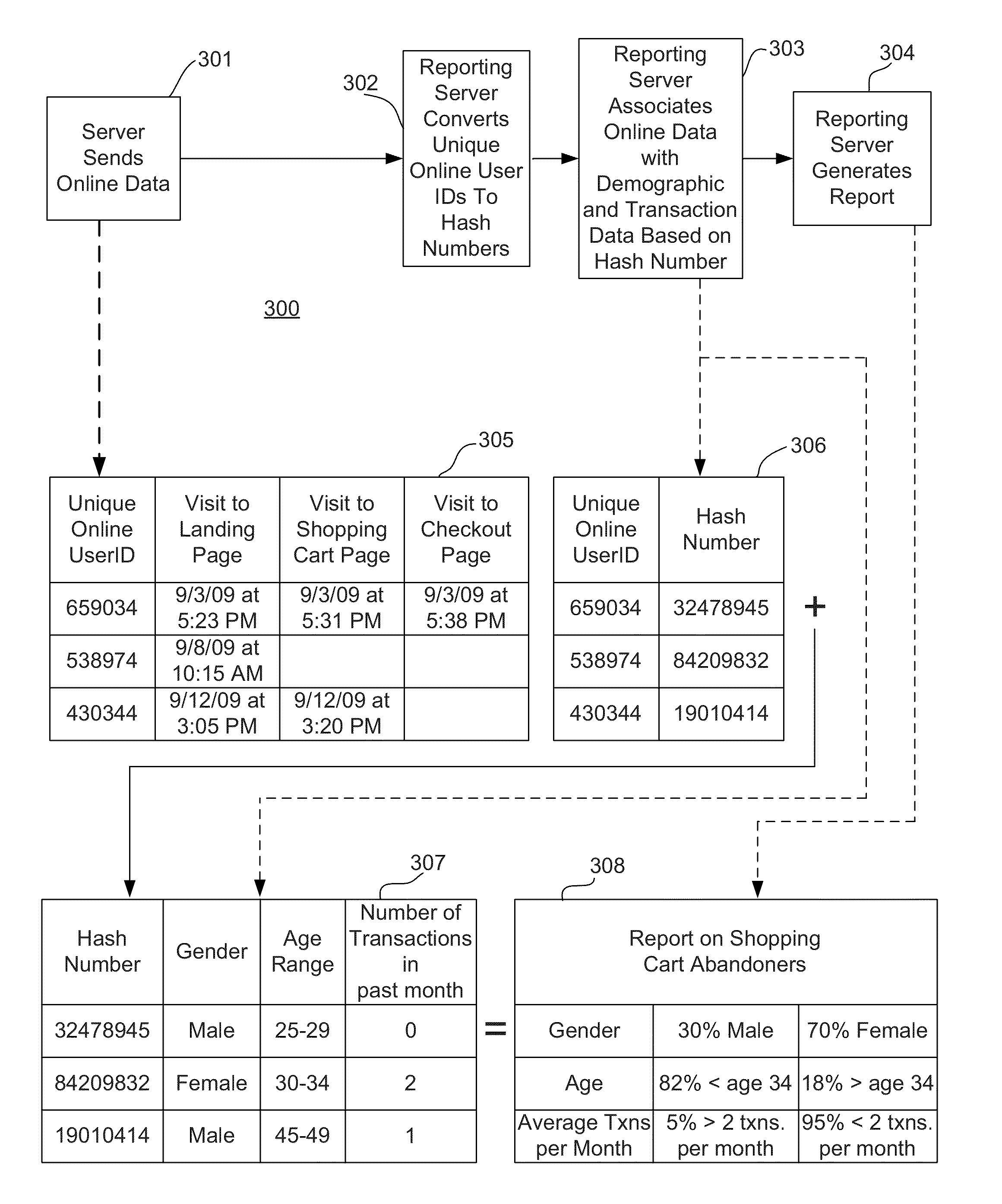 System and method for online data processing