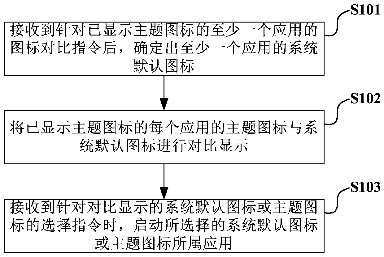 Application launching method, device and terminal equipment