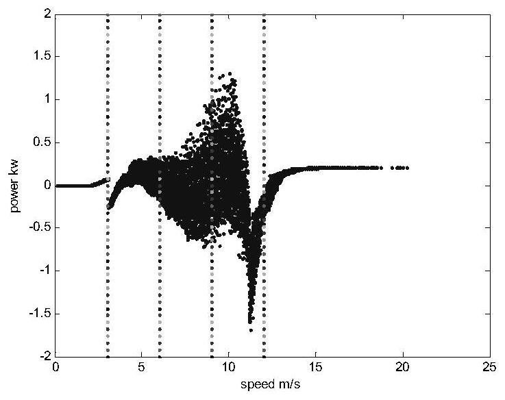 Wind power scene generation method and system based on probability distribution