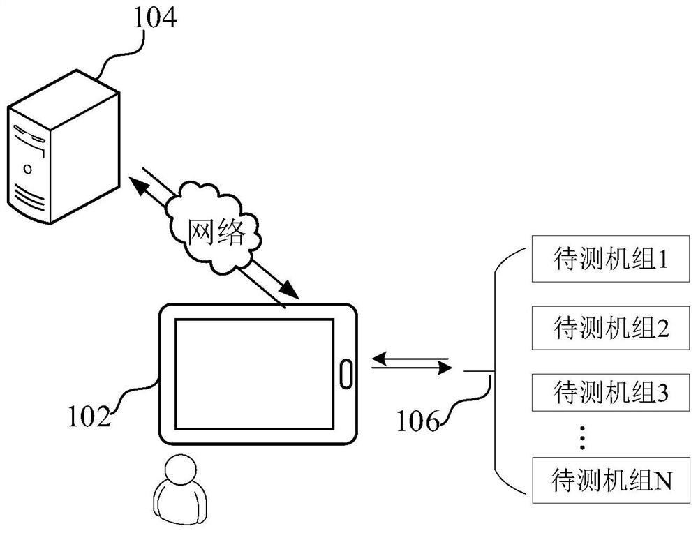 Parameter configuration method and device based on industrial control screen and computer equipment