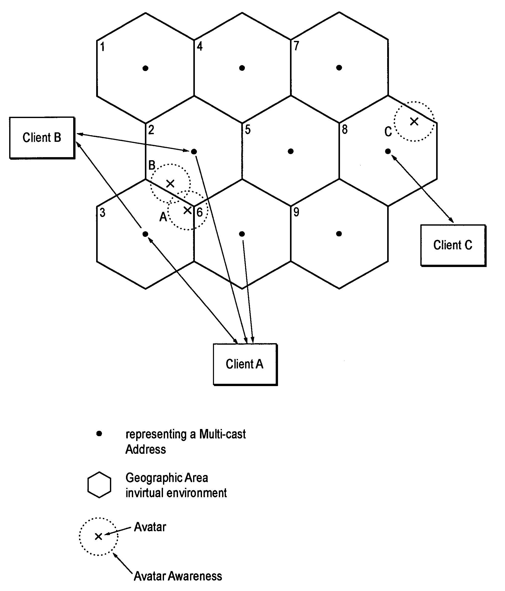 Predicting avatar movement in a distributed virtual environment