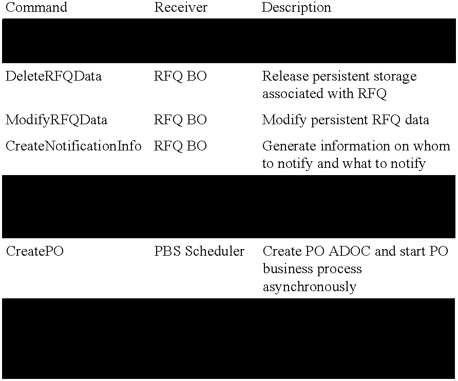 Method and system for process brokering and content integration for collaborative business process management