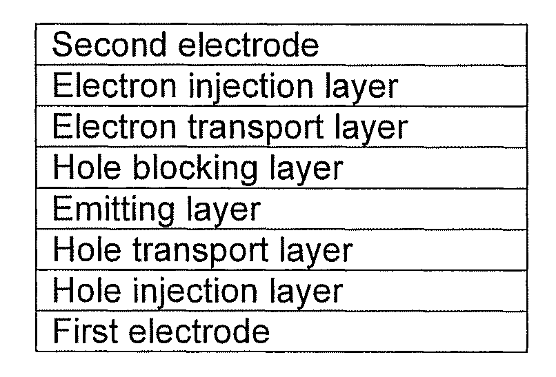 Silanylamine-based compound and organic light-emitting device including organic layer including the silanylamine-based compound