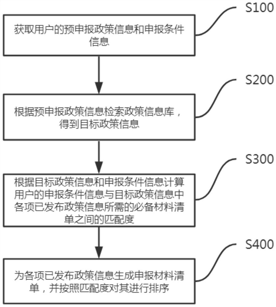 Policy matching degree calculation method and system, computer equipment and storage medium