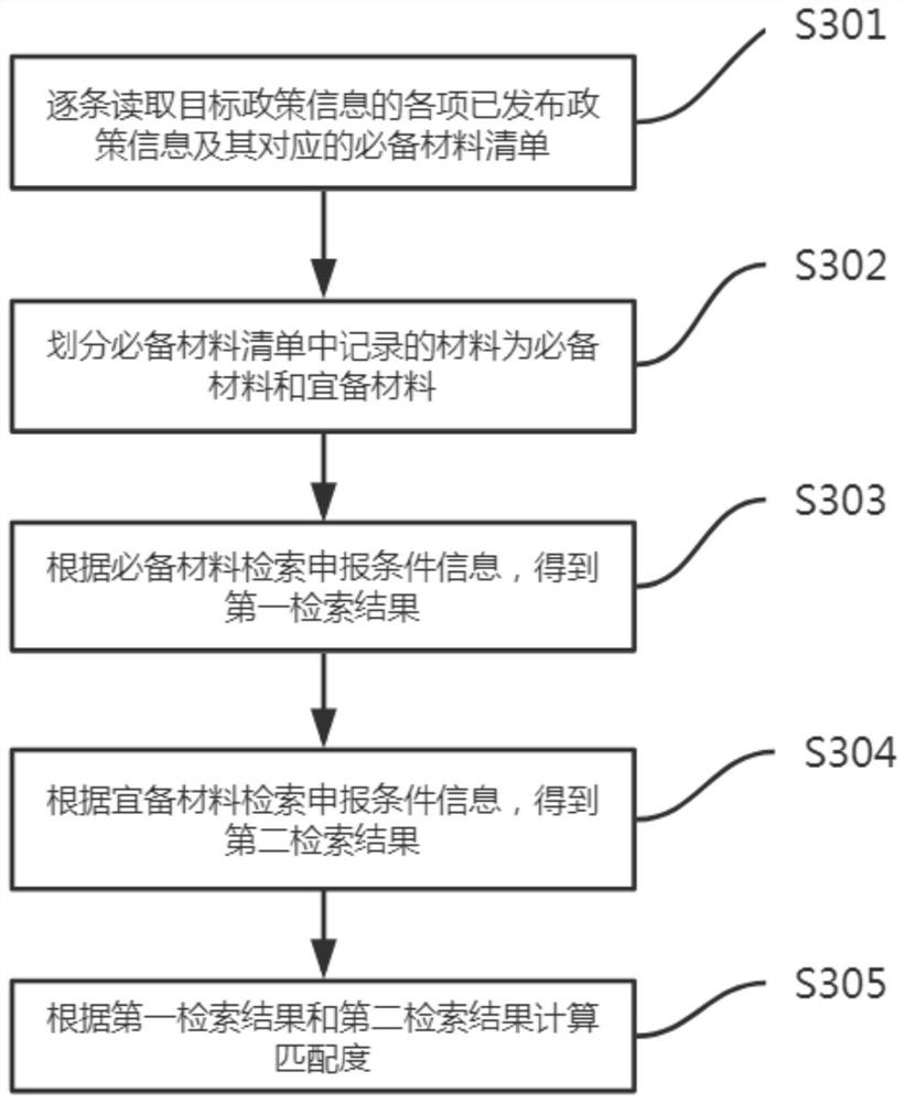 Policy matching degree calculation method and system, computer equipment and storage medium