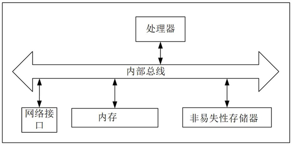 Social anxiety assessment method and system based on composite expression processing brain network