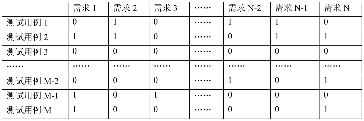 Testing method, testing device and electronic equipment