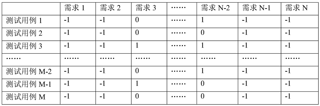 Testing method, testing device and electronic equipment