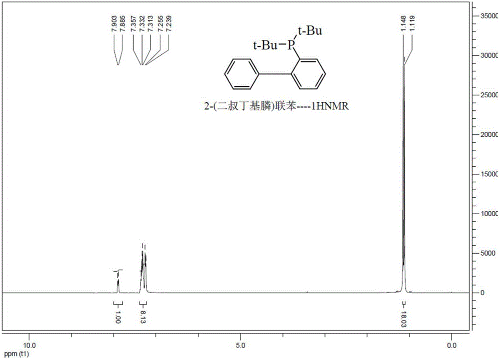 Preparation method of phosphinobenzene compound