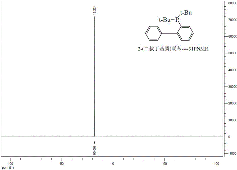 Preparation method of phosphinobenzene compound