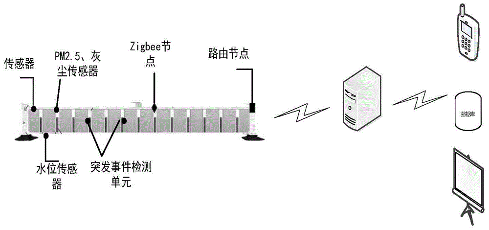 Road comprehensive information processing system and method based on technology of Internet of vehicles