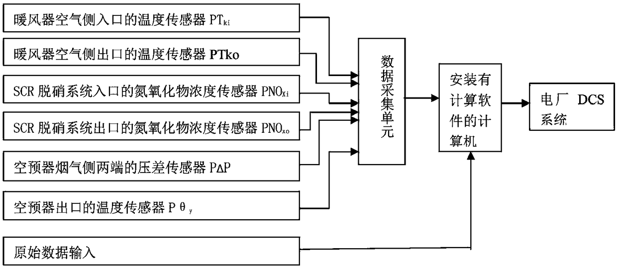 Method and device for optimal operation control of boiler heater