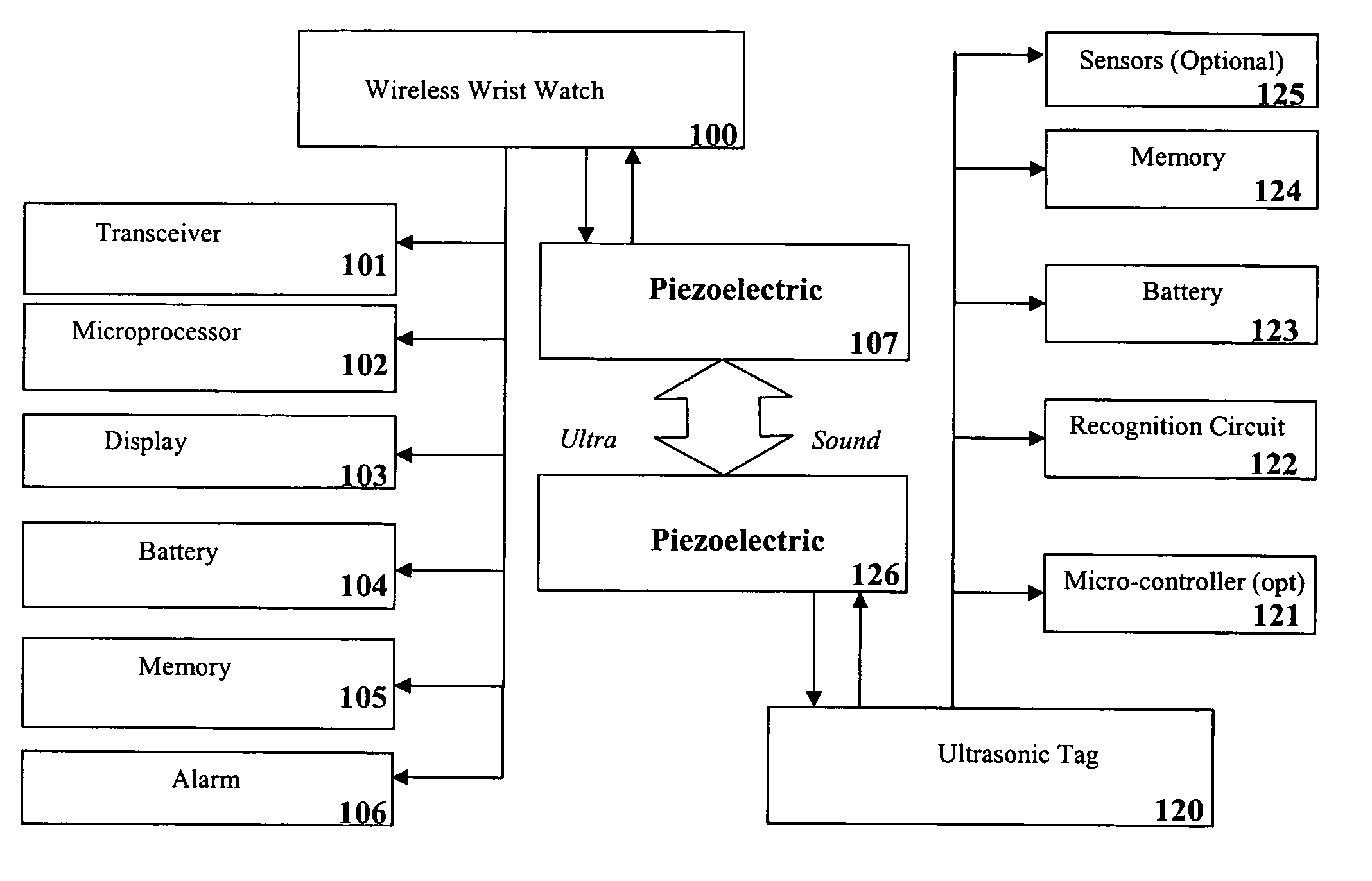 Ultrasonic transmitter and receiver systems and products using the same