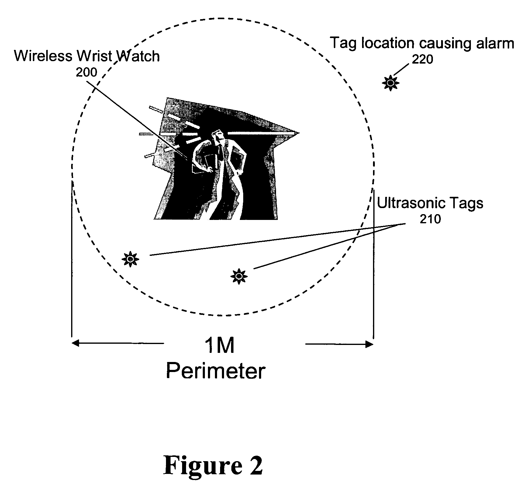 Ultrasonic transmitter and receiver systems and products using the same