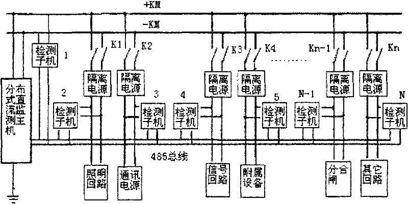 Distributed DC ground fault detector