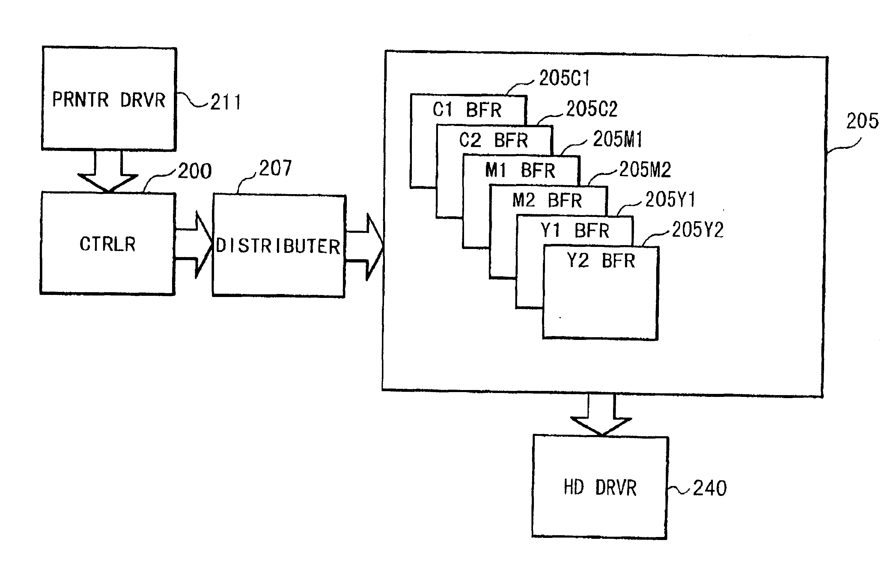 Bidirectional printing method and apparatus with reduced color unevenness