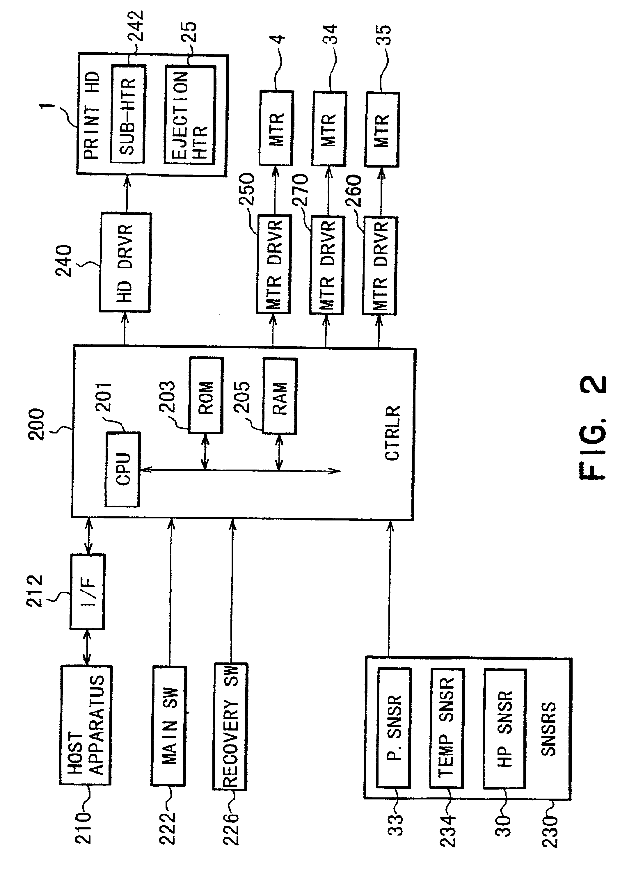 Bidirectional printing method and apparatus with reduced color unevenness