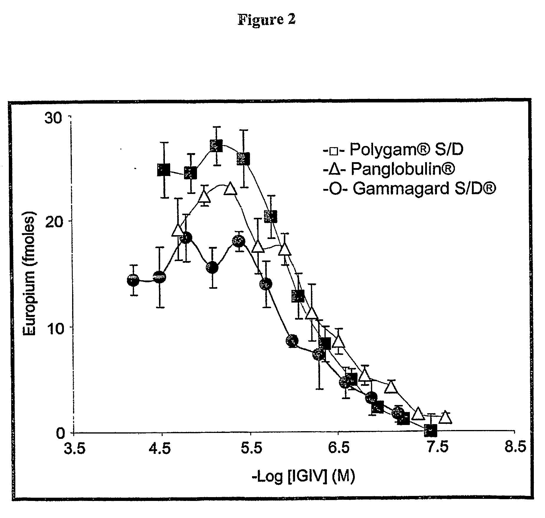 Diagnostic and Therapeutic Potential of Immune Globulin Intravenous (IGIV) Products