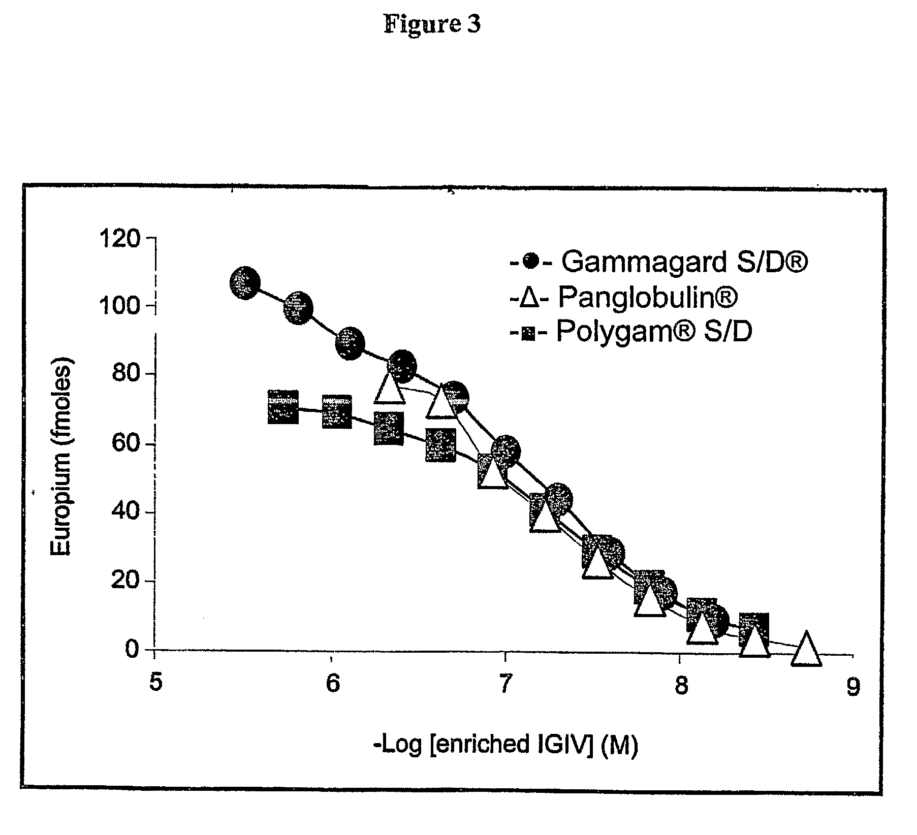 Diagnostic and Therapeutic Potential of Immune Globulin Intravenous (IGIV) Products