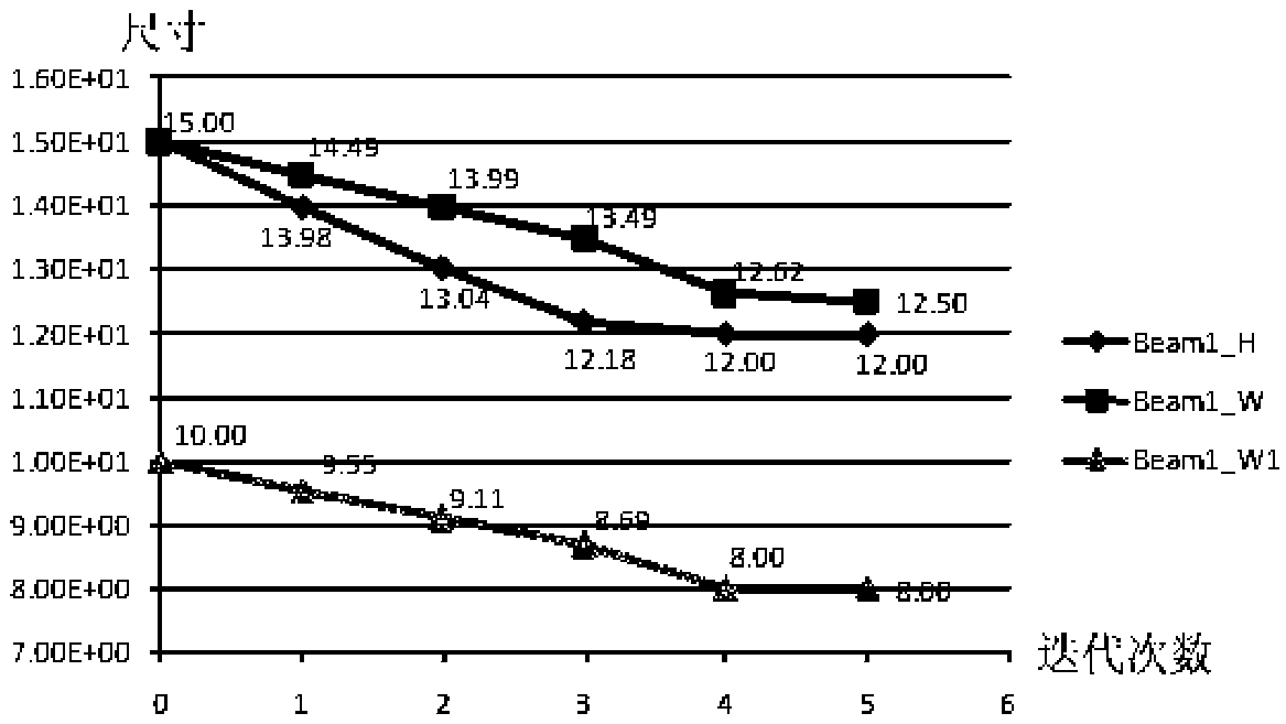 A lamination optimization method for a composite material structure