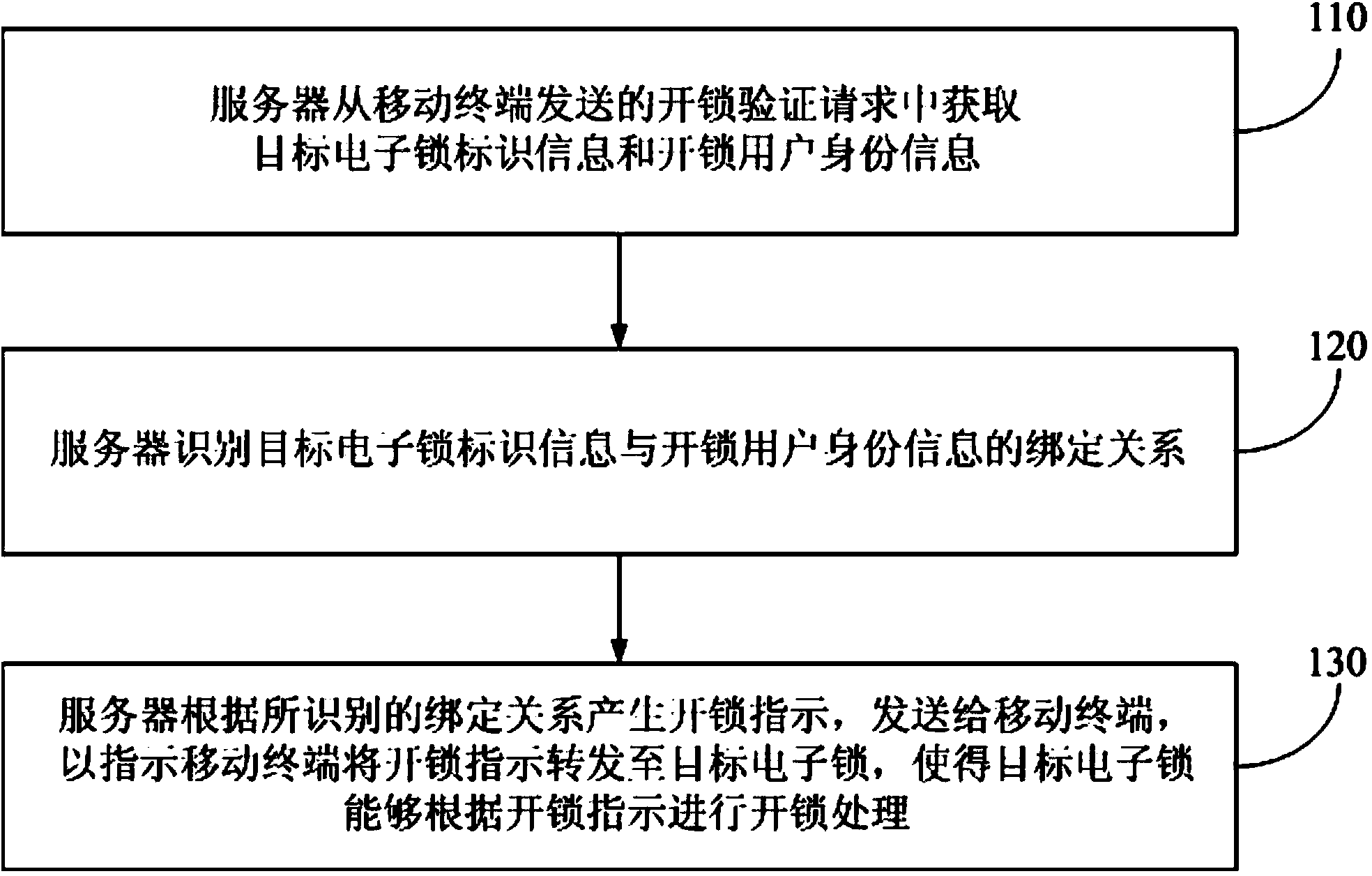 Unlocking method, server, mobile terminal, electronic lock and unlocking system