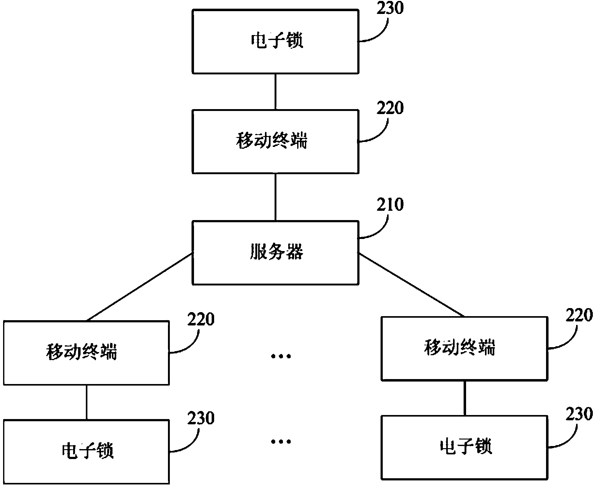 Unlocking method, server, mobile terminal, electronic lock and unlocking system