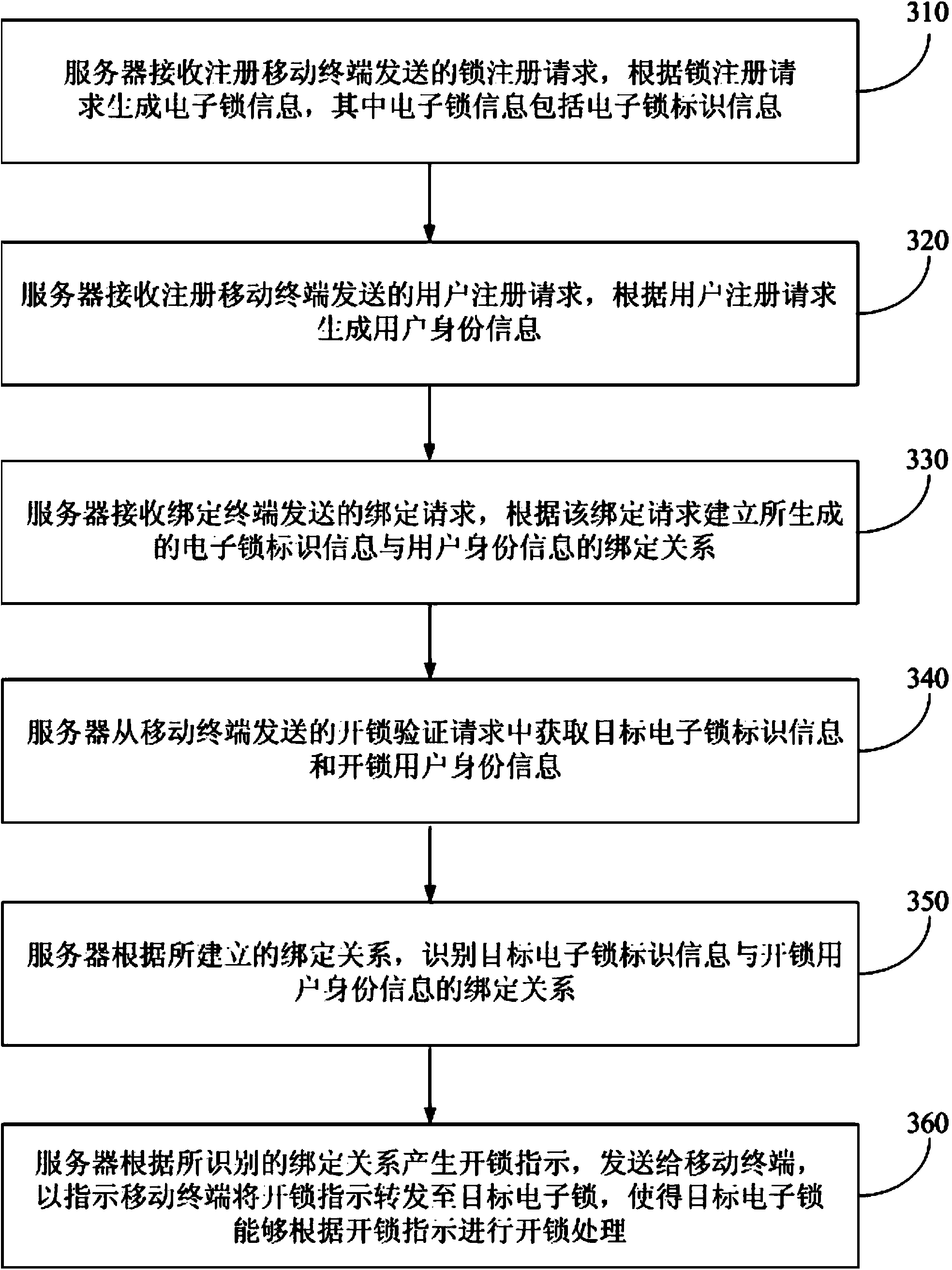 Unlocking method, server, mobile terminal, electronic lock and unlocking system