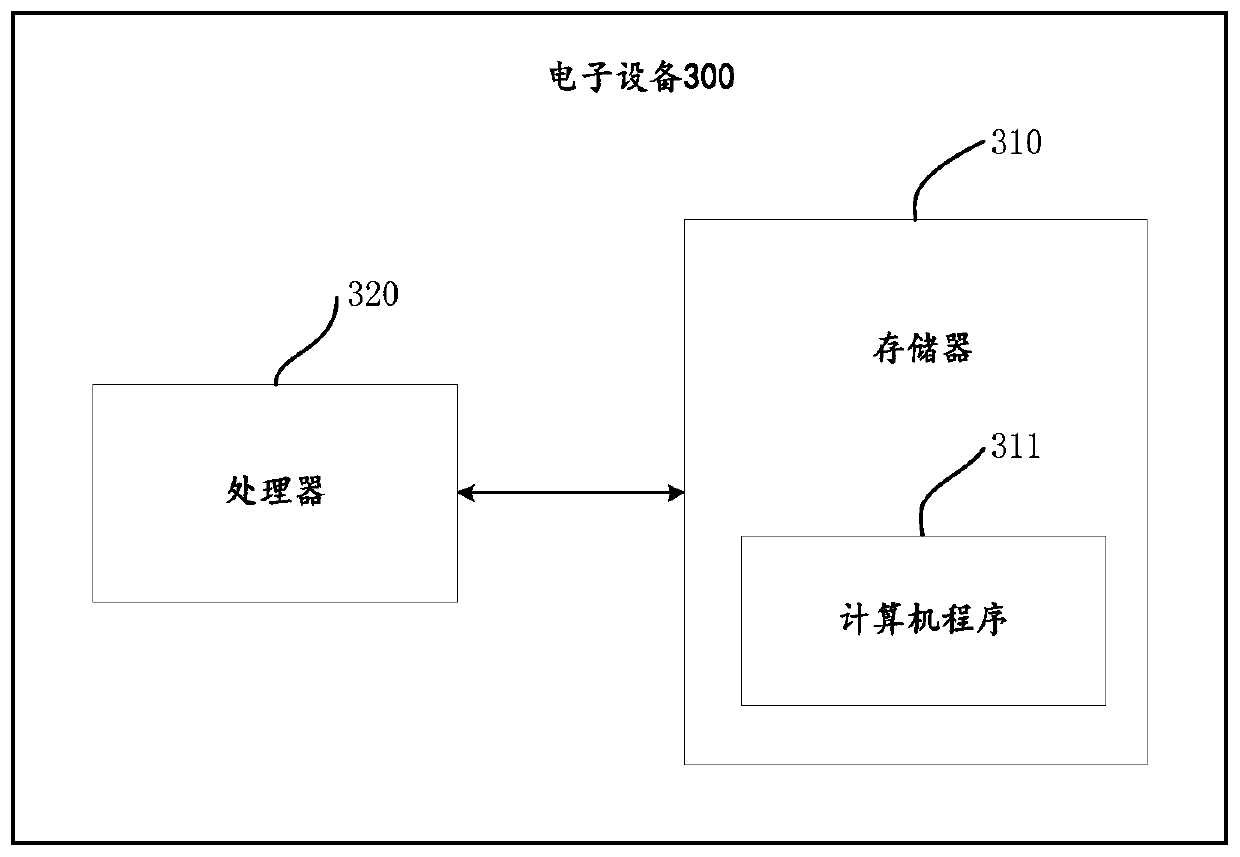 Aspect-level text sentiment conversion method based on multi-task learning