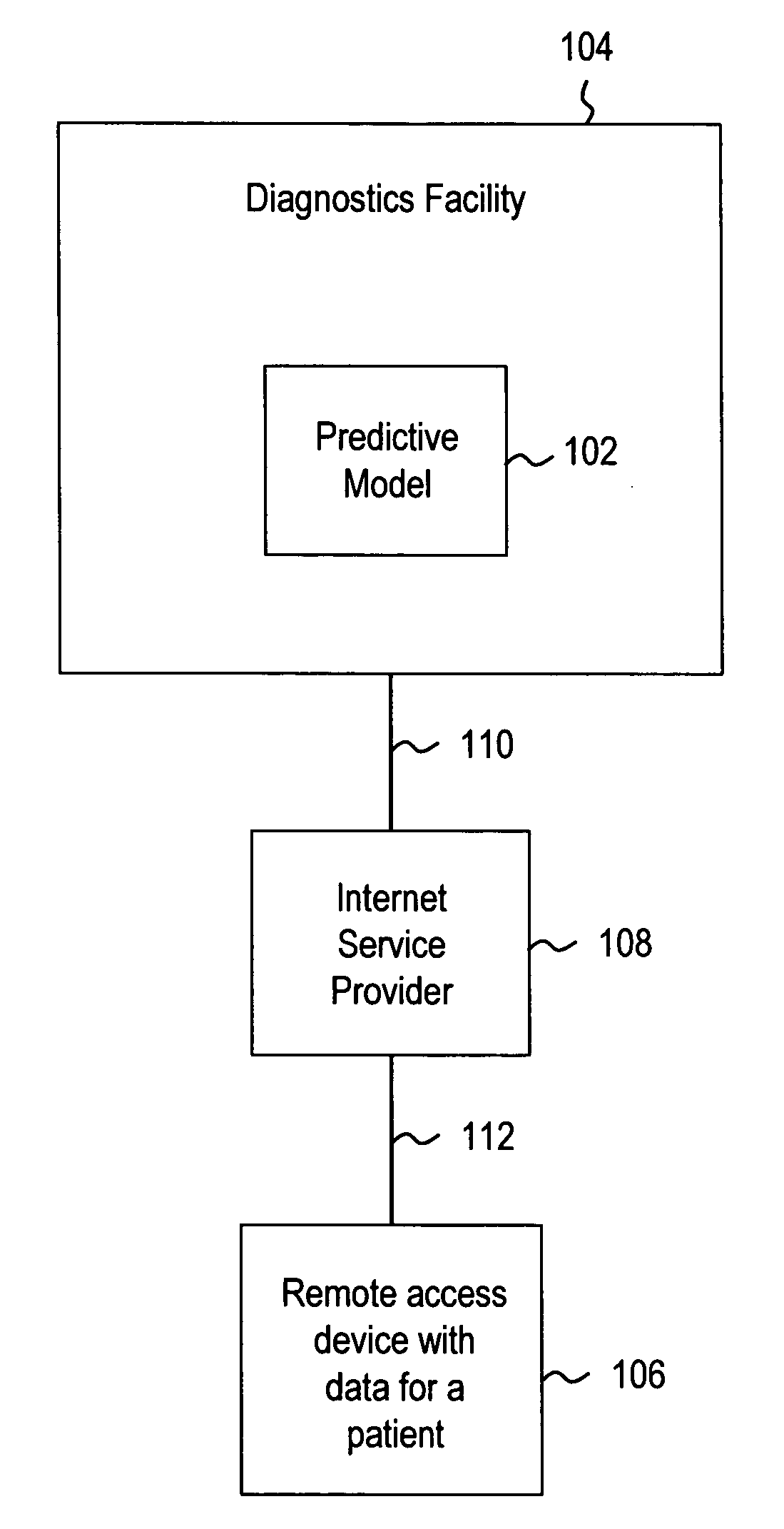 Systems and methods for treating, diagnosing and predicting the occurrence of a medical condition