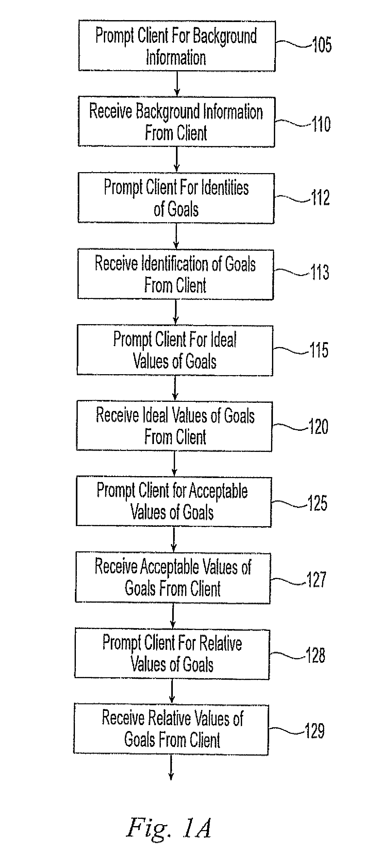 Method and system for financial advising