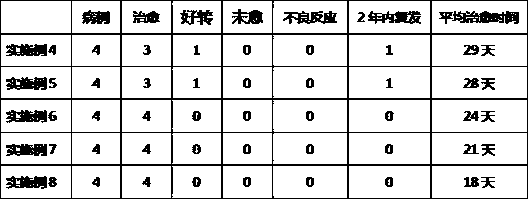 Traditional Chinese medicine decoction for treating liver-stomach disharmony type bile reflux gastritis