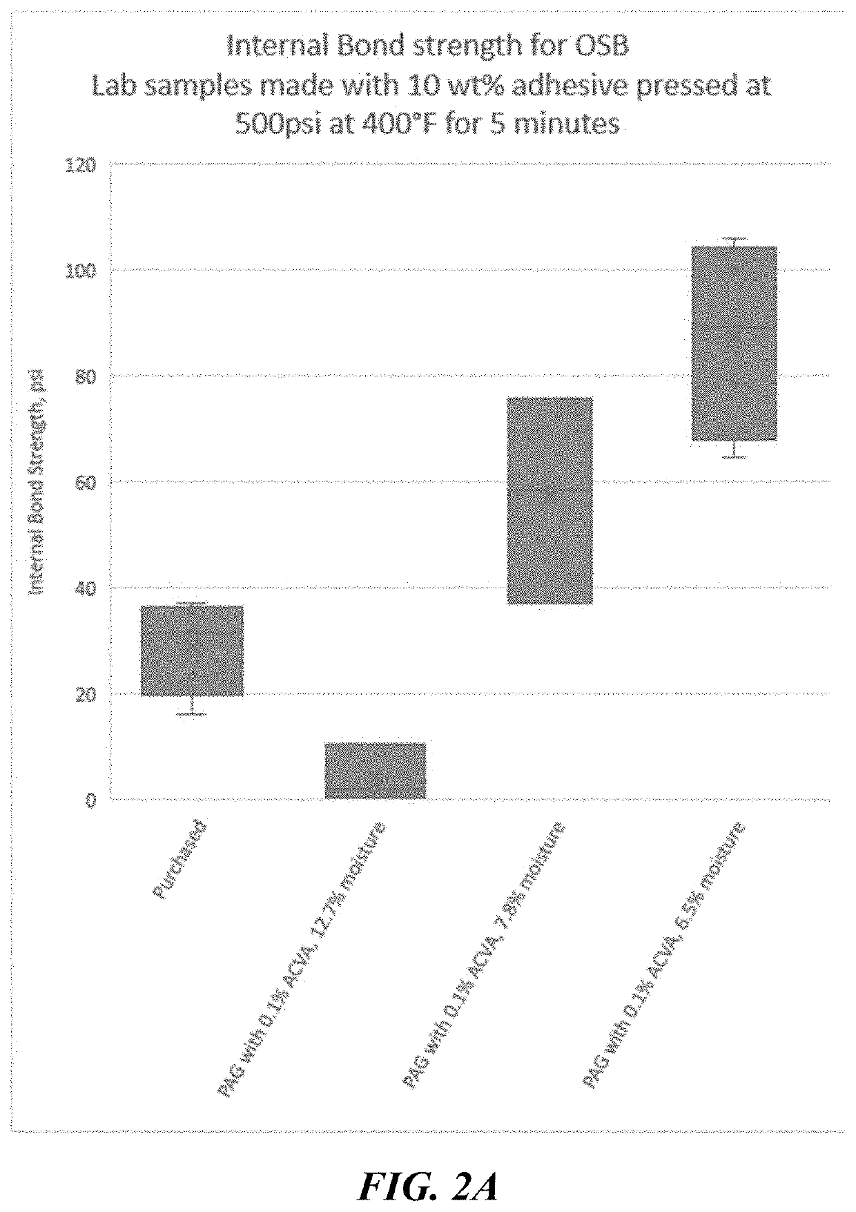 Thermoplastic poly acrylated glycerol adhesives useful in cellulosic products