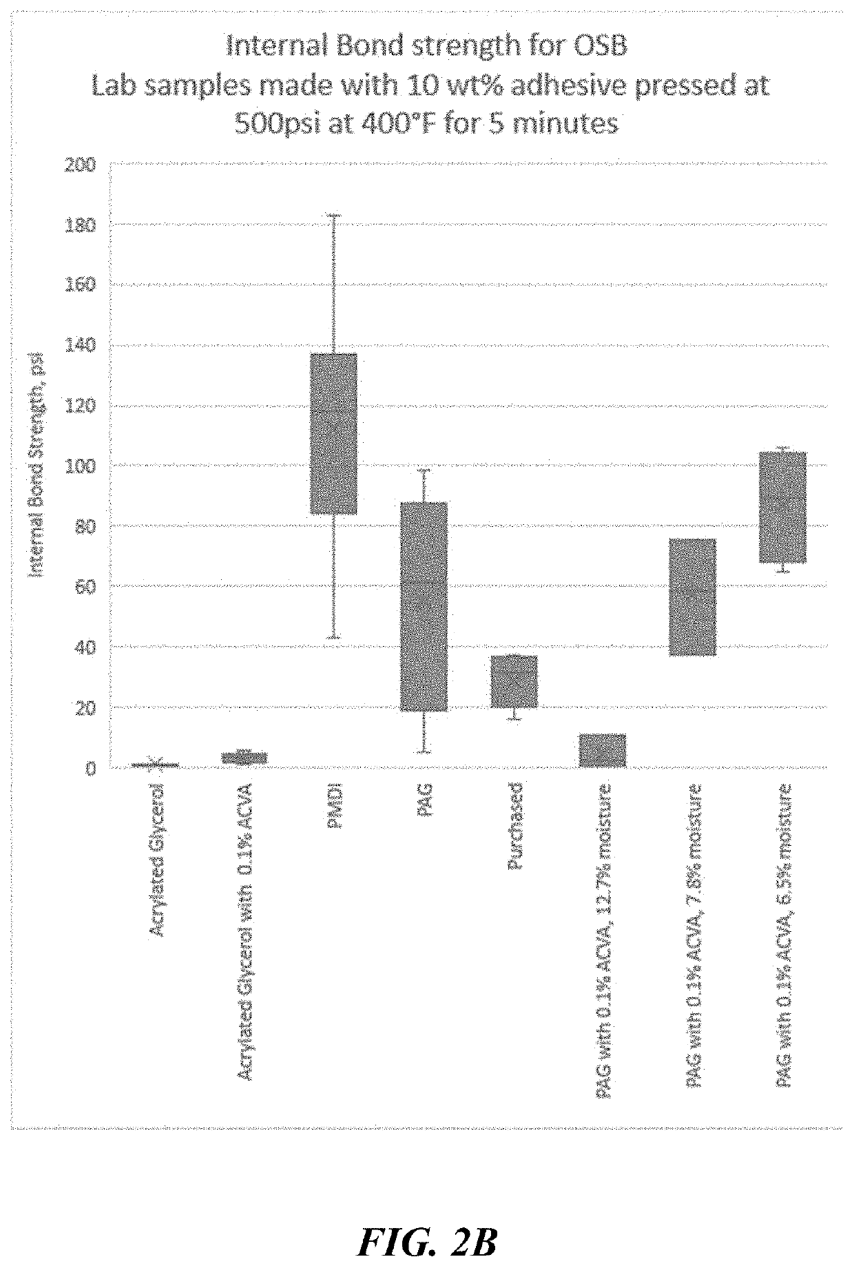 Thermoplastic poly acrylated glycerol adhesives useful in cellulosic products