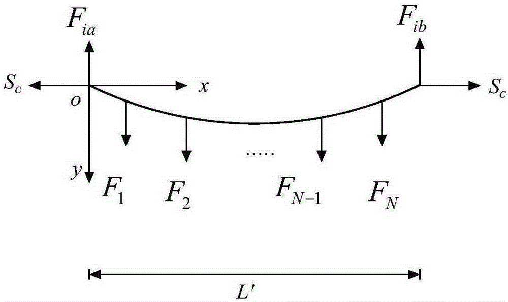 Preplanning calculation method for integral dropper in elastic chain type suspension for overhead contact system