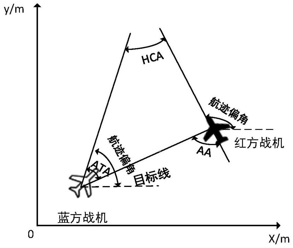 Air combat maneuvering strategy generation technology based on deep random game