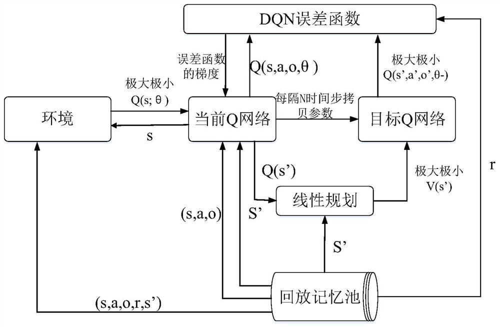 Air combat maneuvering strategy generation technology based on deep random game