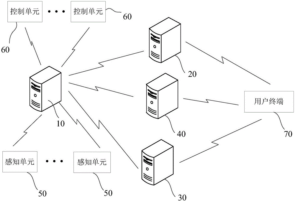 Fuzzy distributing method and device for public network based on information private channel of Internet of Things