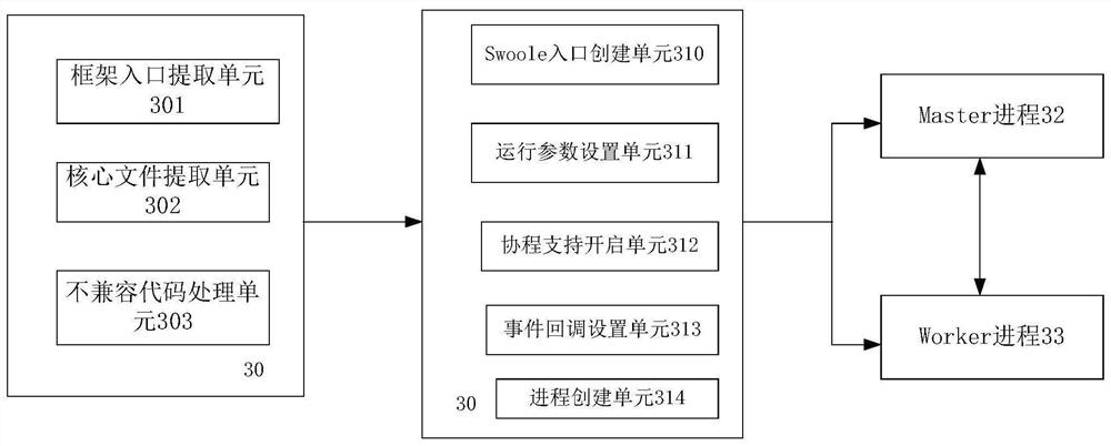 Method and device for improving performance of Codegitizer framework