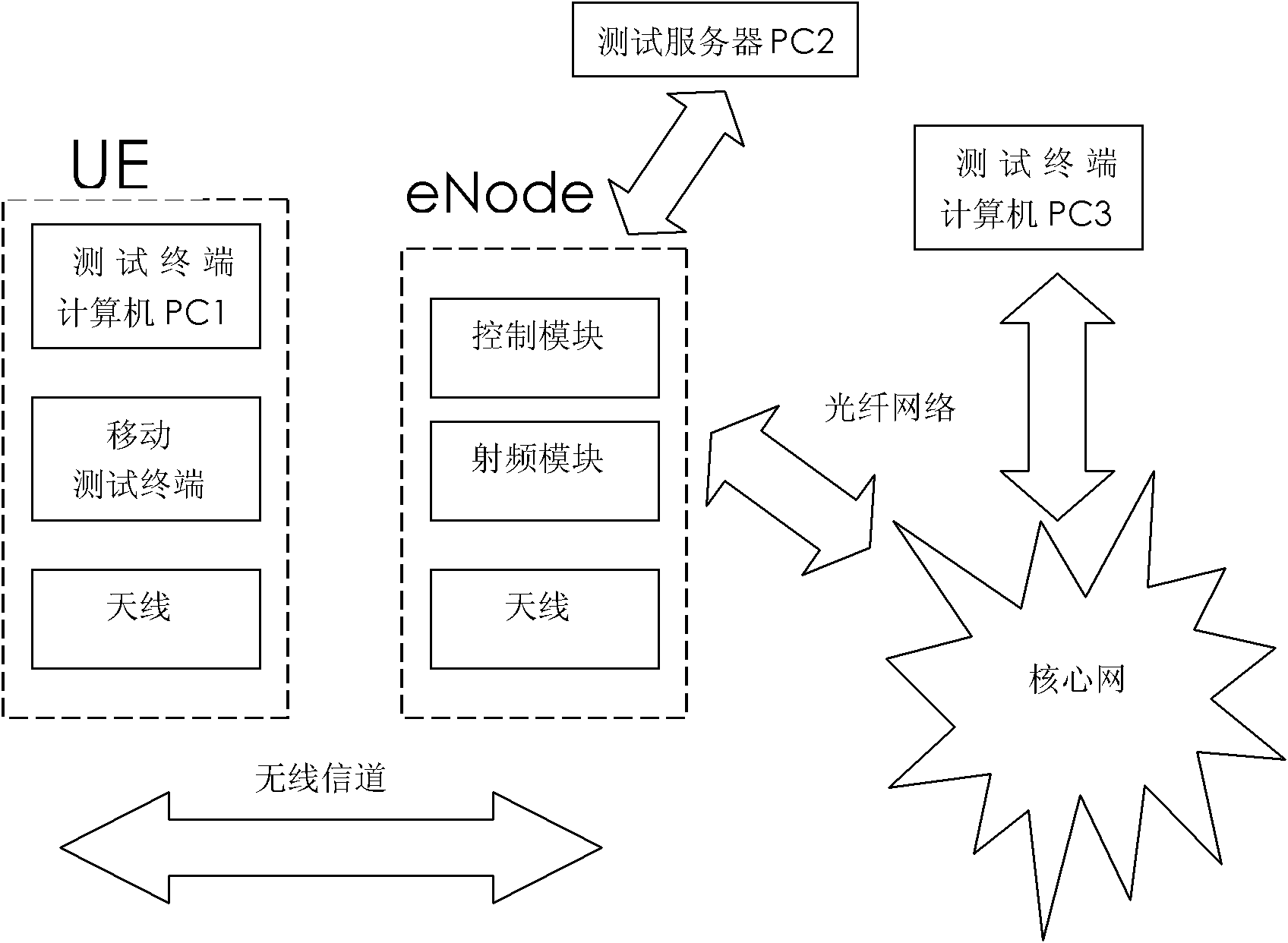 Multilayer time delay-capacity model for LTE (Long Term Evolution)